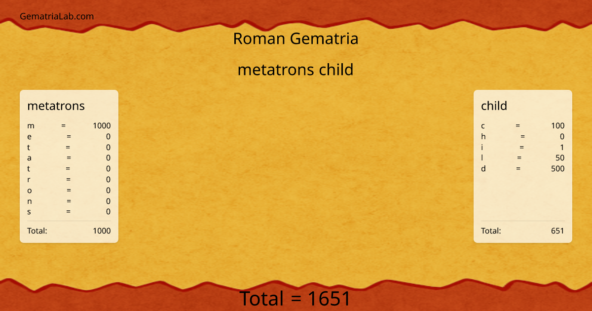 metatrons child in roman Gematria
